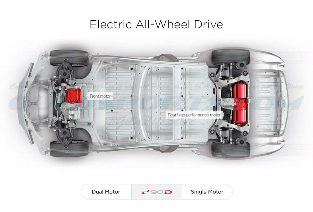 Energía Eléctrica a las 4 ruedas AWD Tesla Model S España